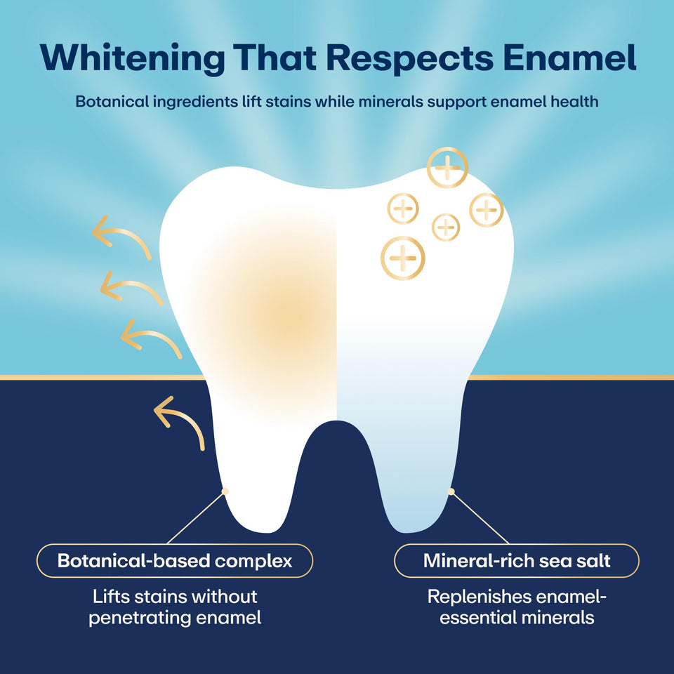 Lumineux Teeth Whitening Strips 21 Treatments 3 Months Peroxide Free Enamel Safe Sensitivity Free
