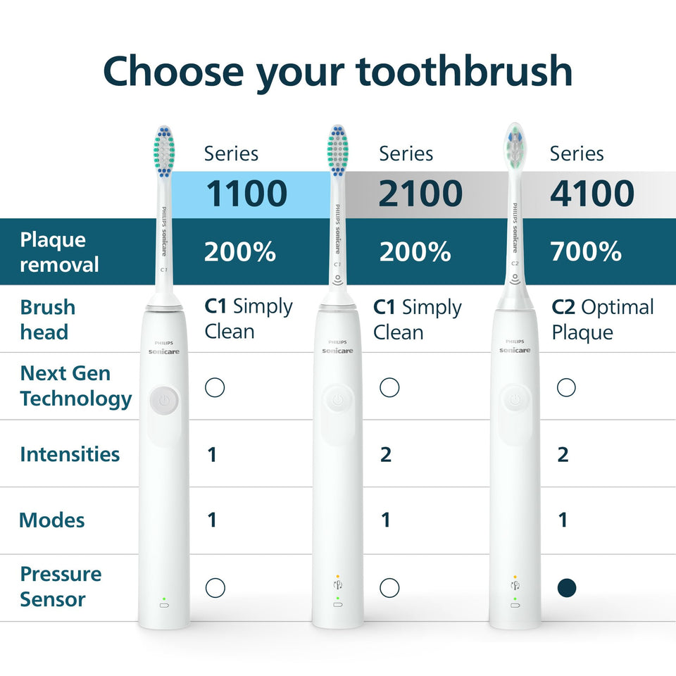 Philips Sonicare 4100 Electric Toothbrush Pressure Sensor SmartTimer Quadpacer Black HX3681