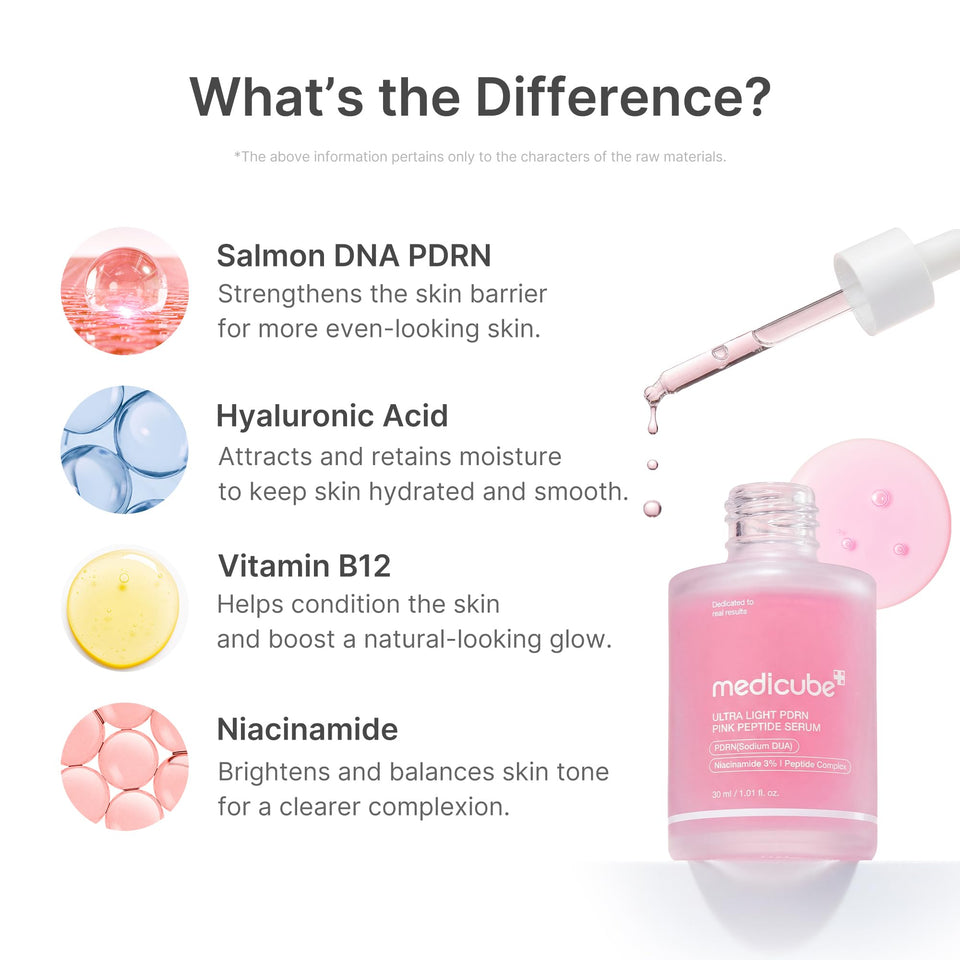 medicube PDRN Pink Peptide Serum with Salmon DNA Niacinamide & Peptides for Glow Skin 1.01 Oz