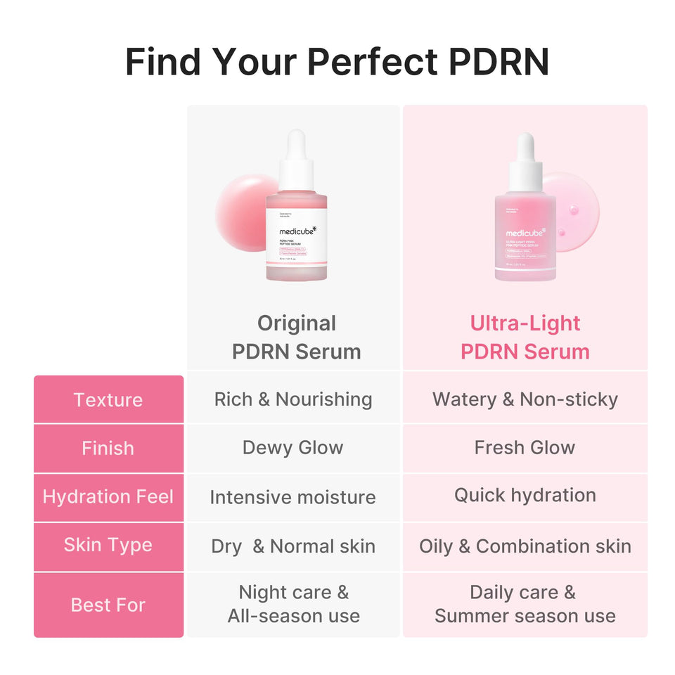 medicube PDRN Pink Peptide Serum with Salmon DNA Niacinamide & Peptides for Glow Skin 1.01 Oz