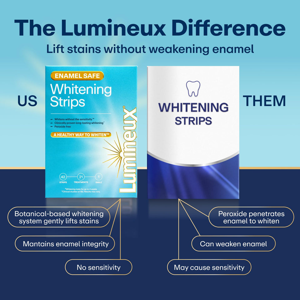 Lumineux Teeth Whitening Strips 21 Treatments 3 Months Peroxide Free Enamel Safe Sensitivity Free