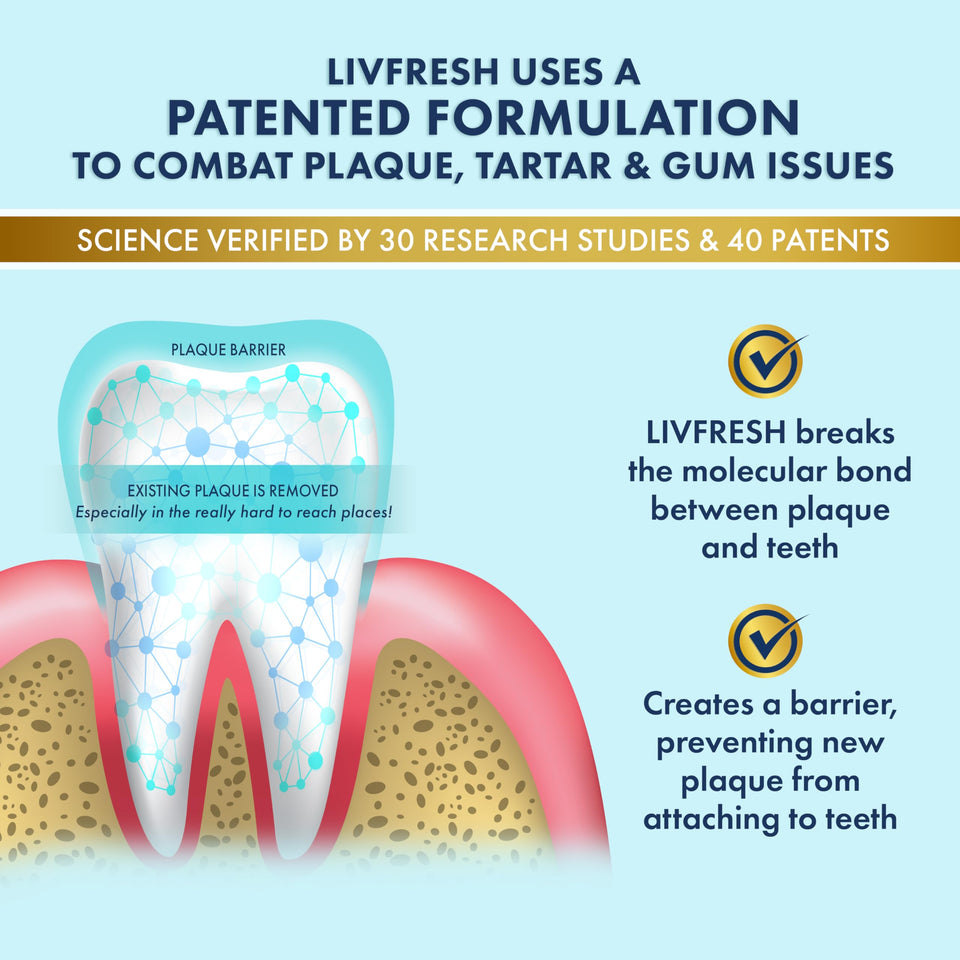 LIVFRESH Toothpaste Gel Clinically Proven for Better Plaque Removal and Improved Gum Health