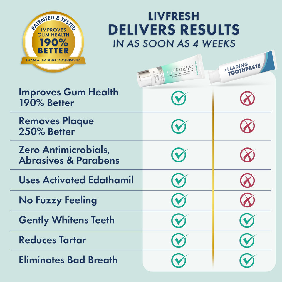 LIVFRESH Toothpaste Gel Clinically Proven for Better Plaque Removal and Improved Gum Health