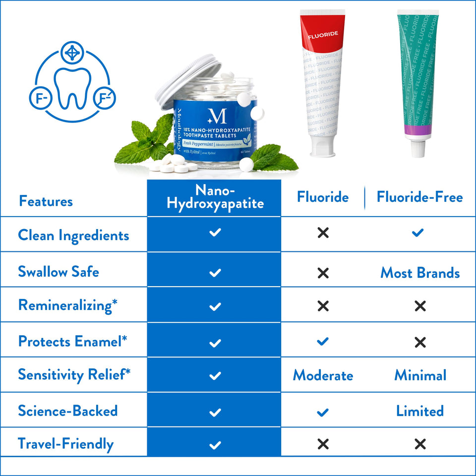 Mouthology Fluoride Free Whitening Toothpaste for Adults with Enamel Protection and Oral Care Support