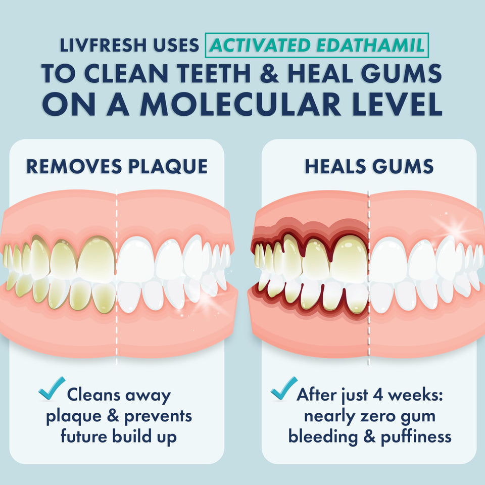LIVFRESH Toothpaste Gel Clinically Proven for Better Plaque Removal and Improved Gum Health